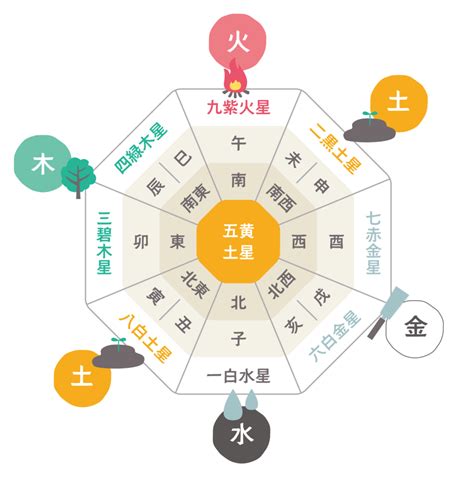 風鈴 風水 置き場所|五黄が巡る方角には風水で風鈴を